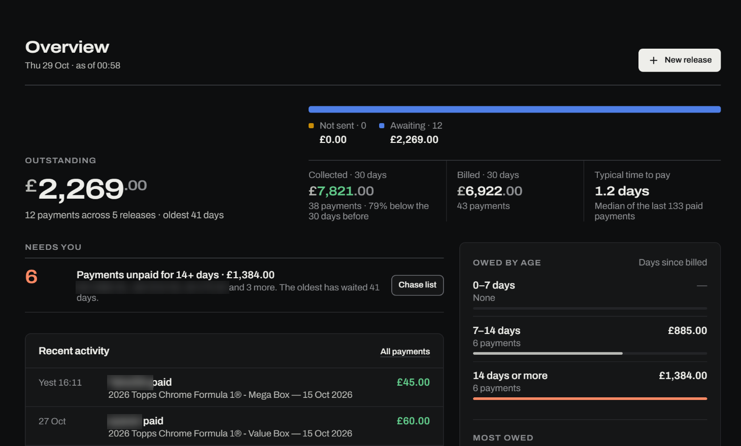 fruit.solutions dashboard: overview with outstanding payments, 30-day collections and recent activity